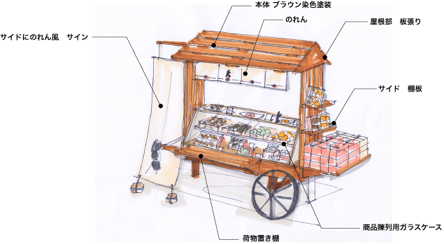 業種別のご提案